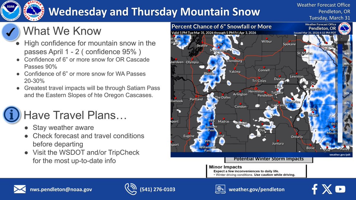 NWS Pendleton tweet media