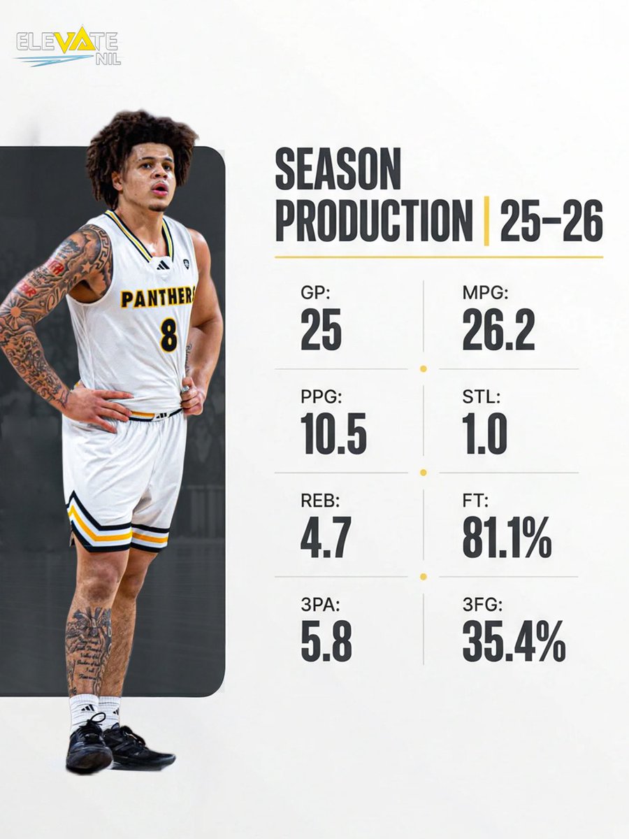 highlightballer's tweet image. Milwaukee freshman Stevie Elam will be entering the transfer portal. All Conference freshman team + 2X Freshman of the week for the Michigan native! @Stevie_Elam