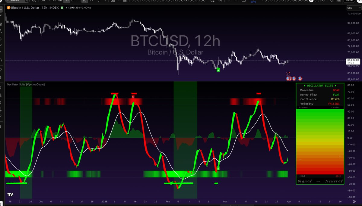 VynthraQuant tweet media