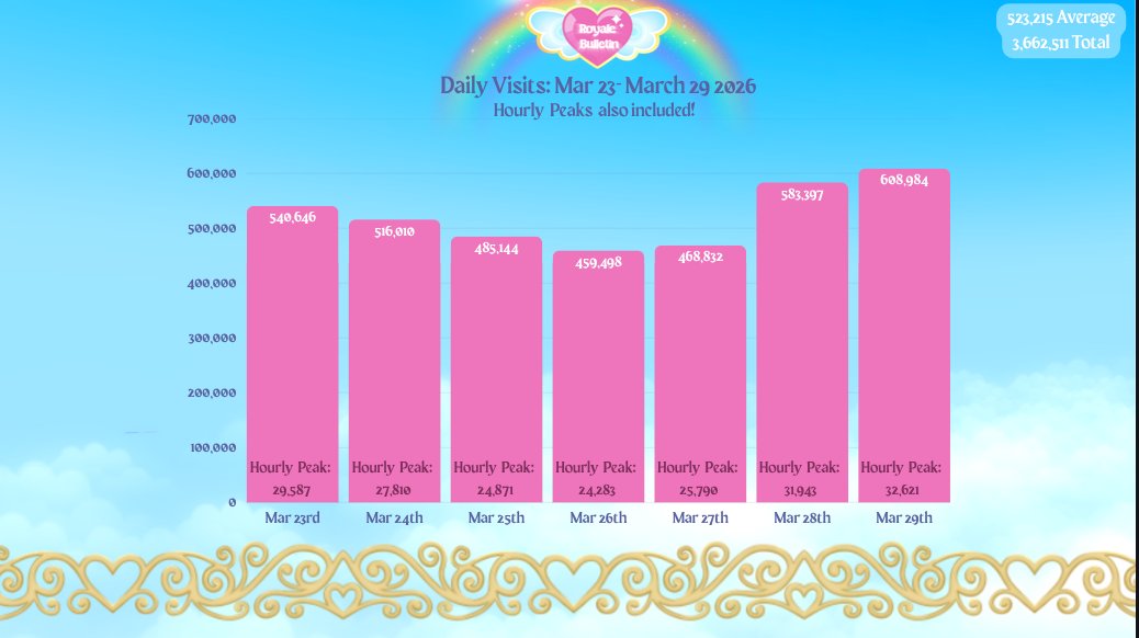 RHBulletin | News and more..♡ tweet media