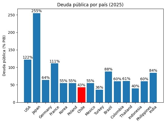 Eduardo Bartolomé tweet media
