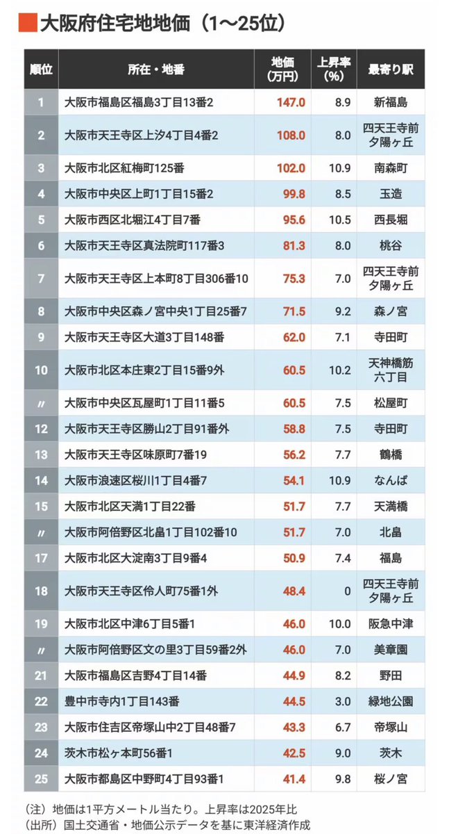 すごろく tweet media