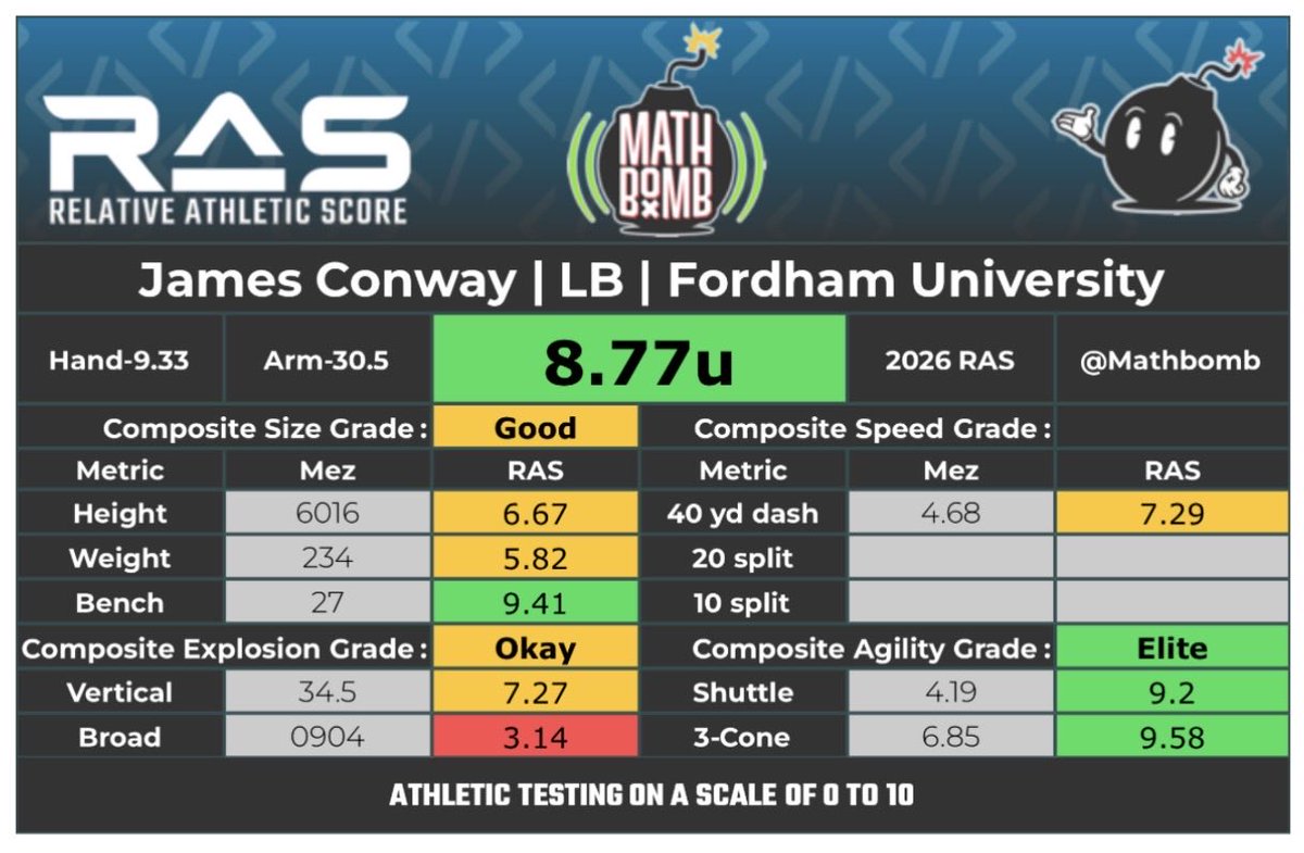 🚨UPDATED OFFICIAL 40!🚨 4.68s