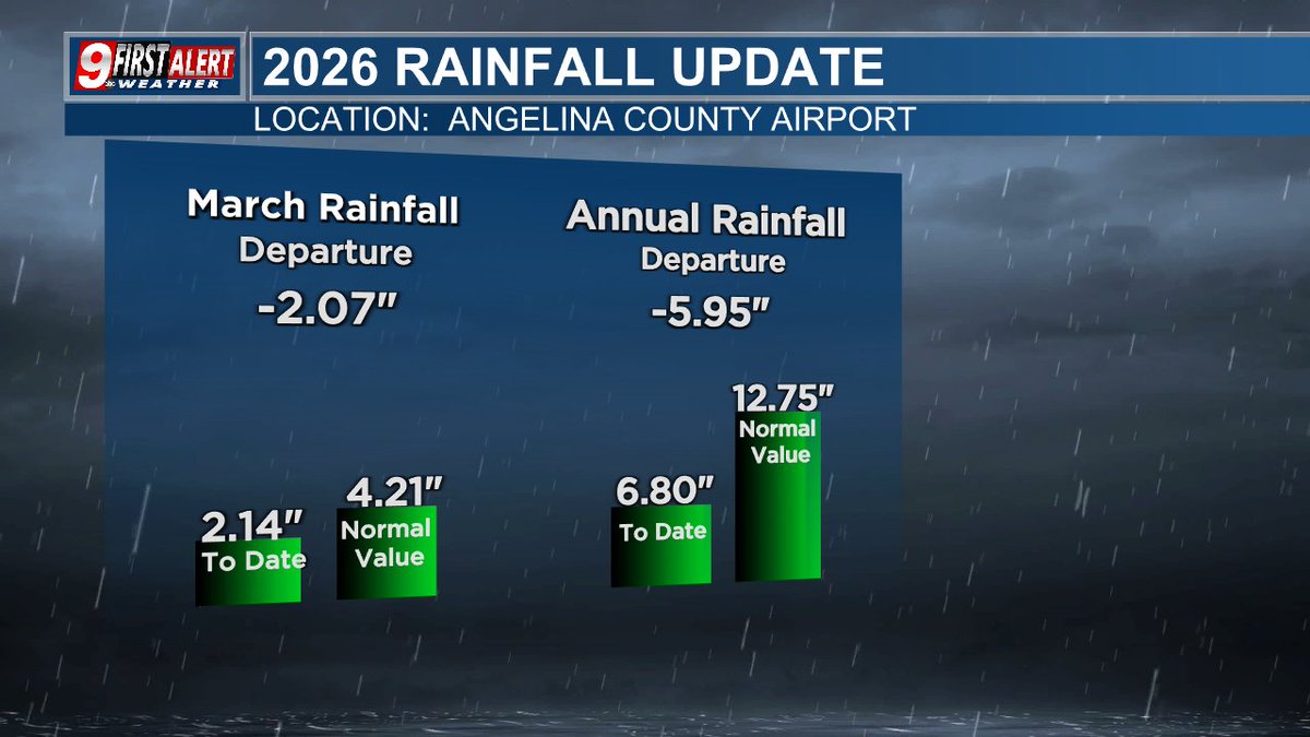 Brad Hlozek tweet media