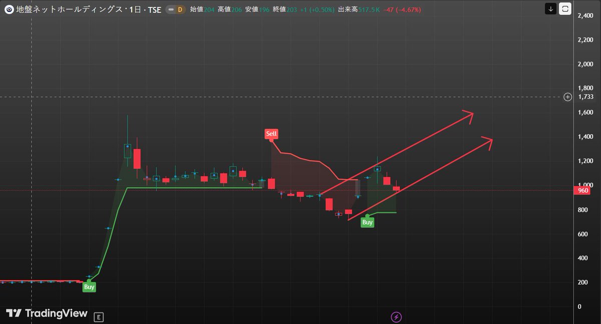 日本株割安成長シグナル tweet media