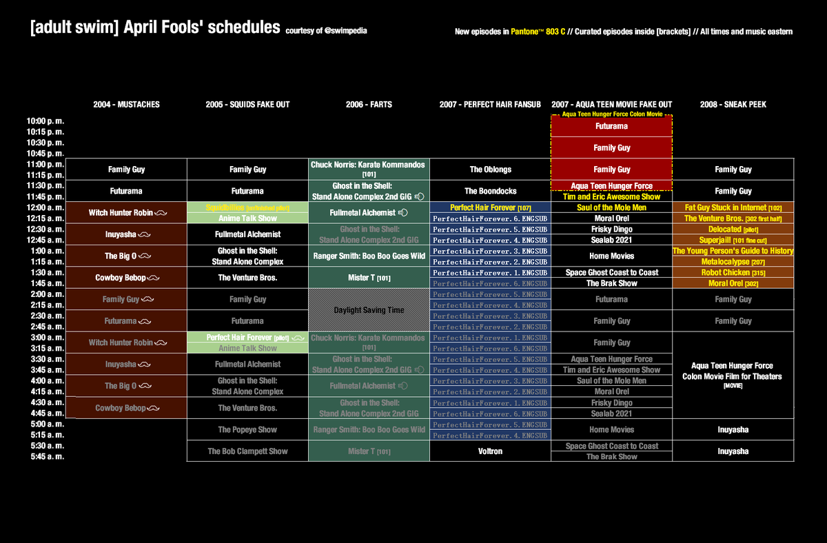 swimpedia's tweet image. Check out this visualization of past Adult Swim April Fools’ Day events from 2004 to 2025! 

Any guesses for this year's prank?