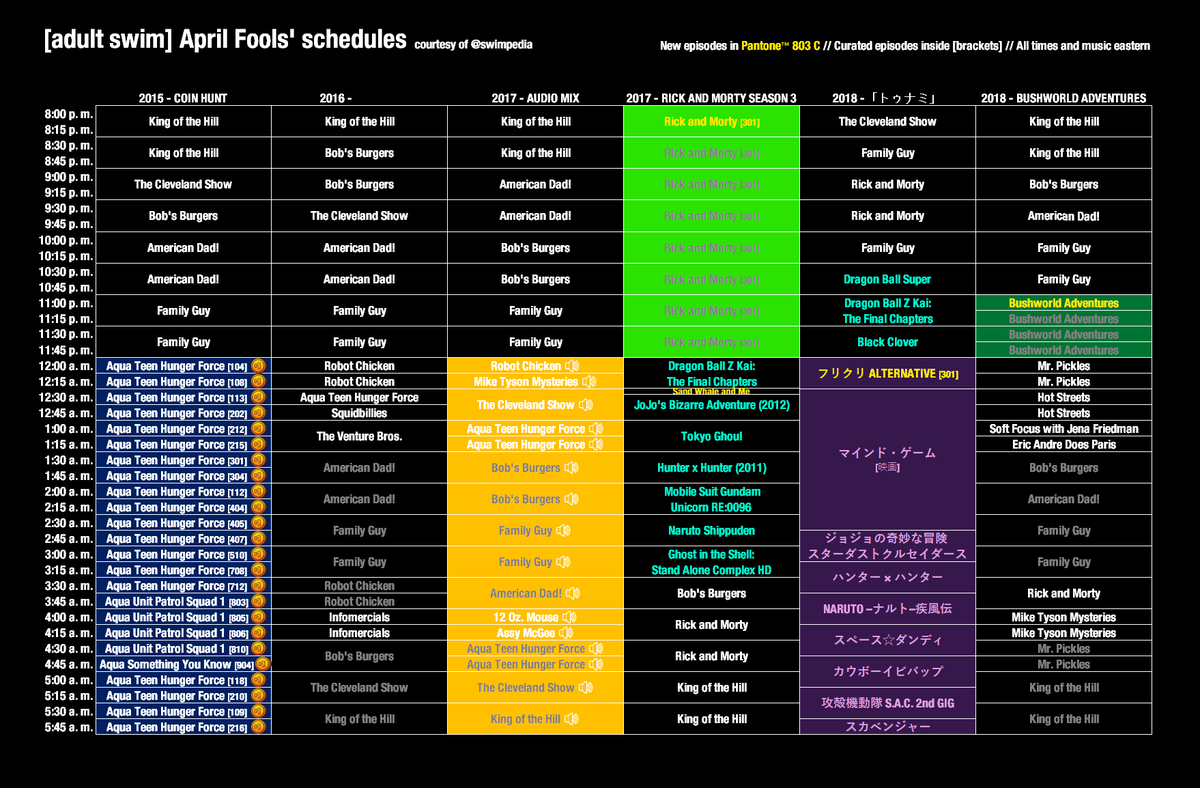 swimpedia's tweet image. Check out this visualization of past Adult Swim April Fools’ Day events from 2004 to 2025! 

Any guesses for this year's prank?
