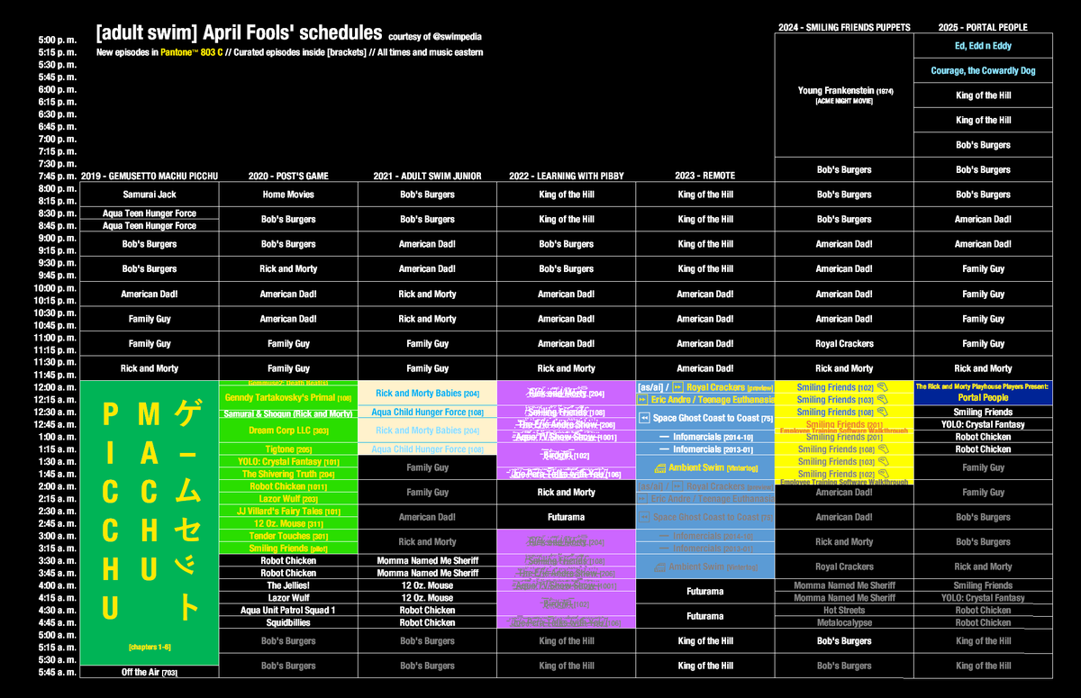 swimpedia's tweet image. Check out this visualization of past Adult Swim April Fools’ Day events from 2004 to 2025! 

Any guesses for this year's prank?