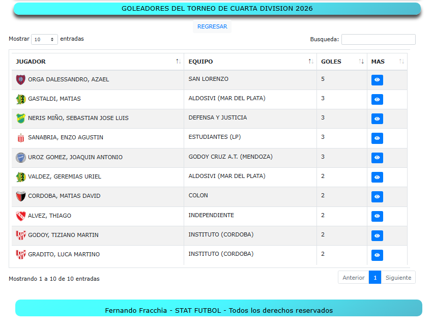 Fernando Fracchia tweet media