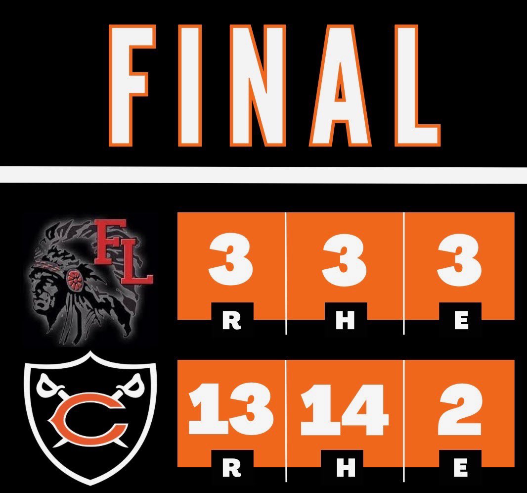 ColdwaterBB's tweet photo. Cavs get the W in the home opener! 

WP: @homankarsyn 3 IP | 2 Hits 
Five different Cavaliers had multiple hits
with @DerekDues6 &amp; Braxton Taylor each having a triple. 

Cavs back in action @ Shawnee on Thursday (4/2), 5:30 start. https://t.co/jRqeodtiyi