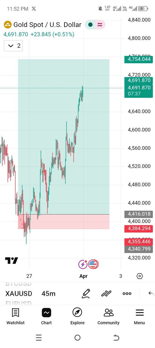 AJA_4_'s tweet photo. Stop loss is a day light robbery, am so pained... https://t.co/PBgwqW8Z7U