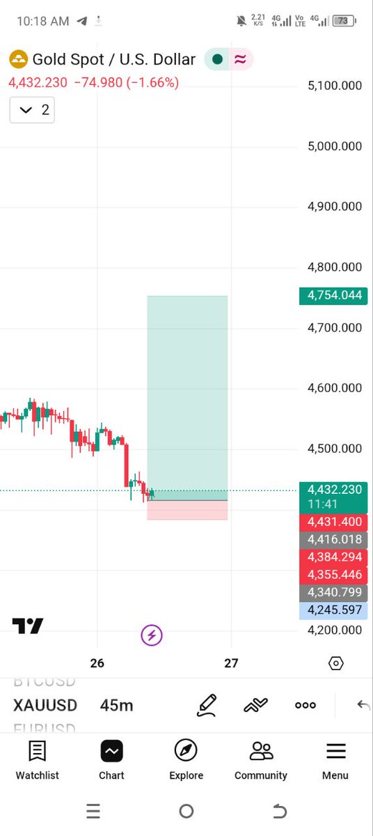 AJA_4_'s tweet photo. Stop loss is a day light robbery, am so pained... https://t.co/PBgwqW8Z7U
