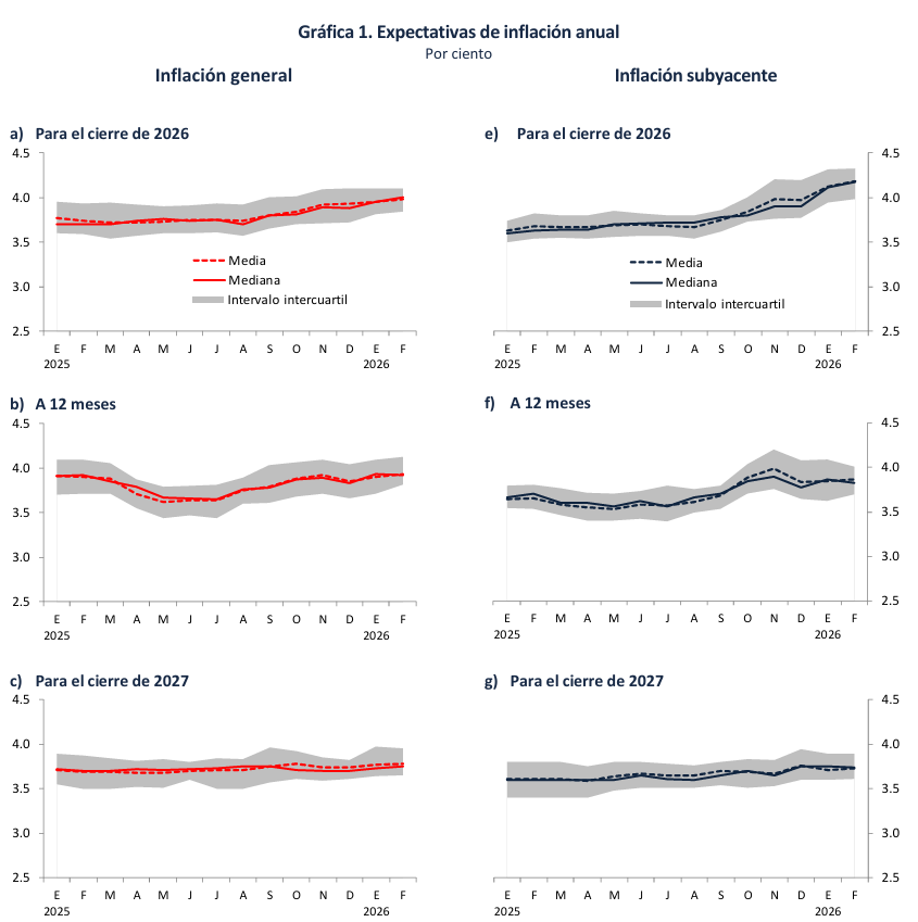 ecodiegoale's tweet photo. Nuevo proyecto en GitHub🎯
Un flujo reproducible en #rstats para descargar, procesar y analizar la encuesta de expectativas de @Banxico 

Automatización de microdatos: descarga directa, consolidación, gráficos y cuadros replicables en #tidyverse https://t.co/ngI3kPldTn