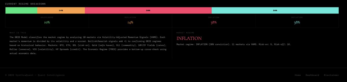 VynthraQuant tweet media
