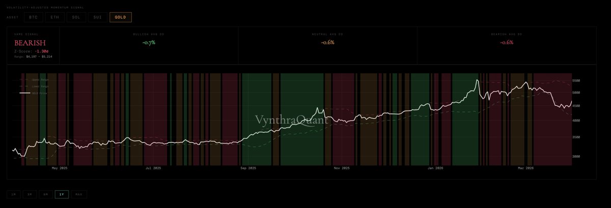 VynthraQuant tweet media