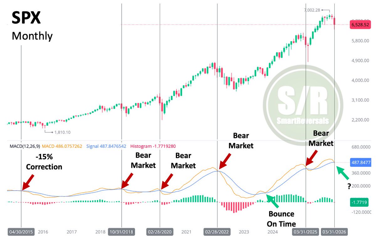 SmartReversals📈 tweet media