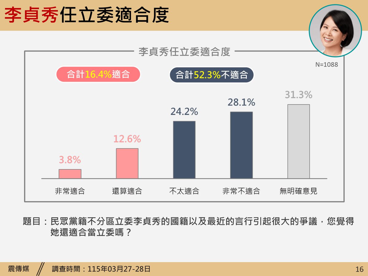 曾韋禎 tweet media