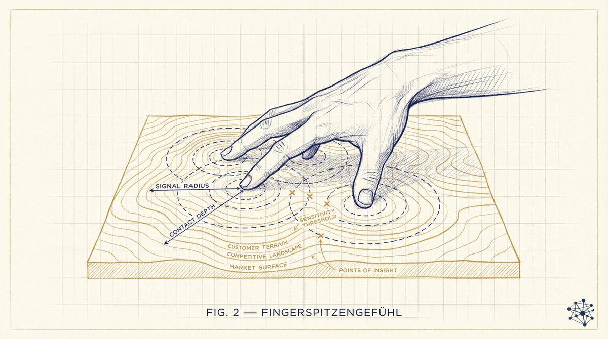 pauldryden's tweet photo. The German language has some truly great words. The most inventive is probably backpfeifengesicht — "face in need of a smack." Though I struggle to pronounce it, fingerspitzengefühl is my favorite — literally "fingertip feeling." https://t.co/S15d1BXULI