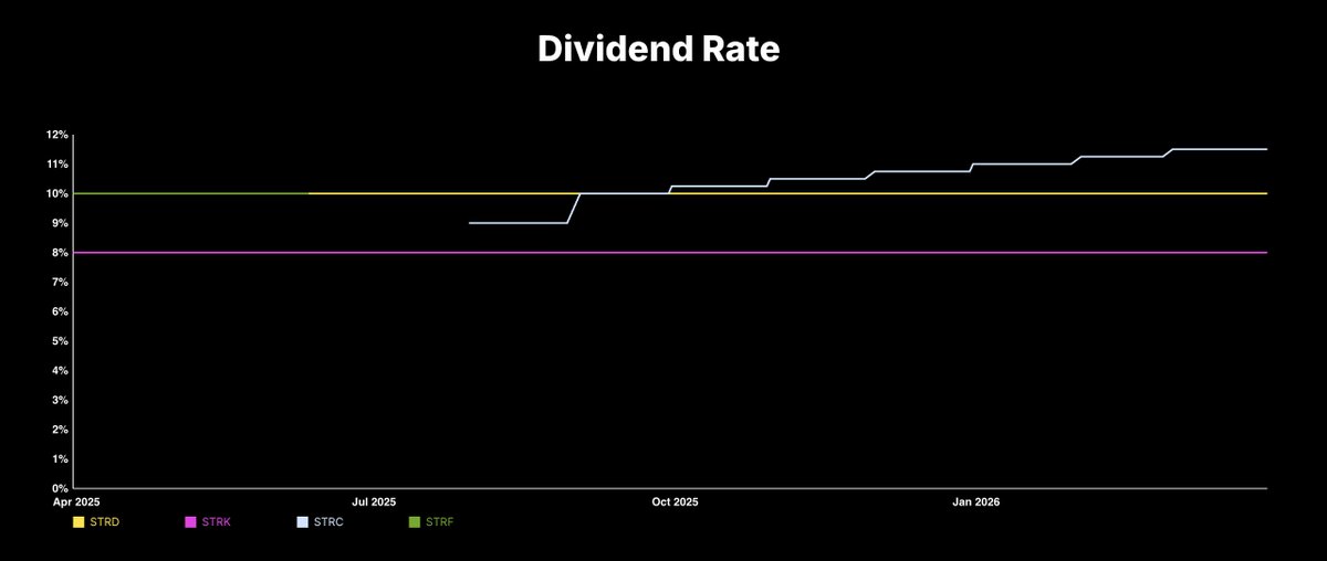 Tristan – Blocktrainer.de 🧡⚡️ tweet media