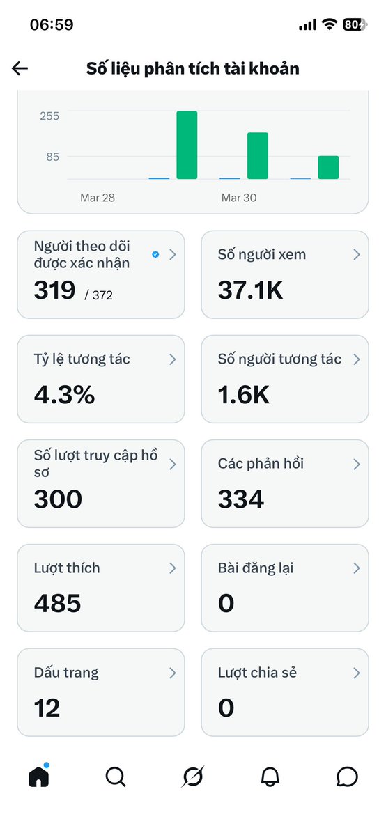 NaDaCapital tweet media