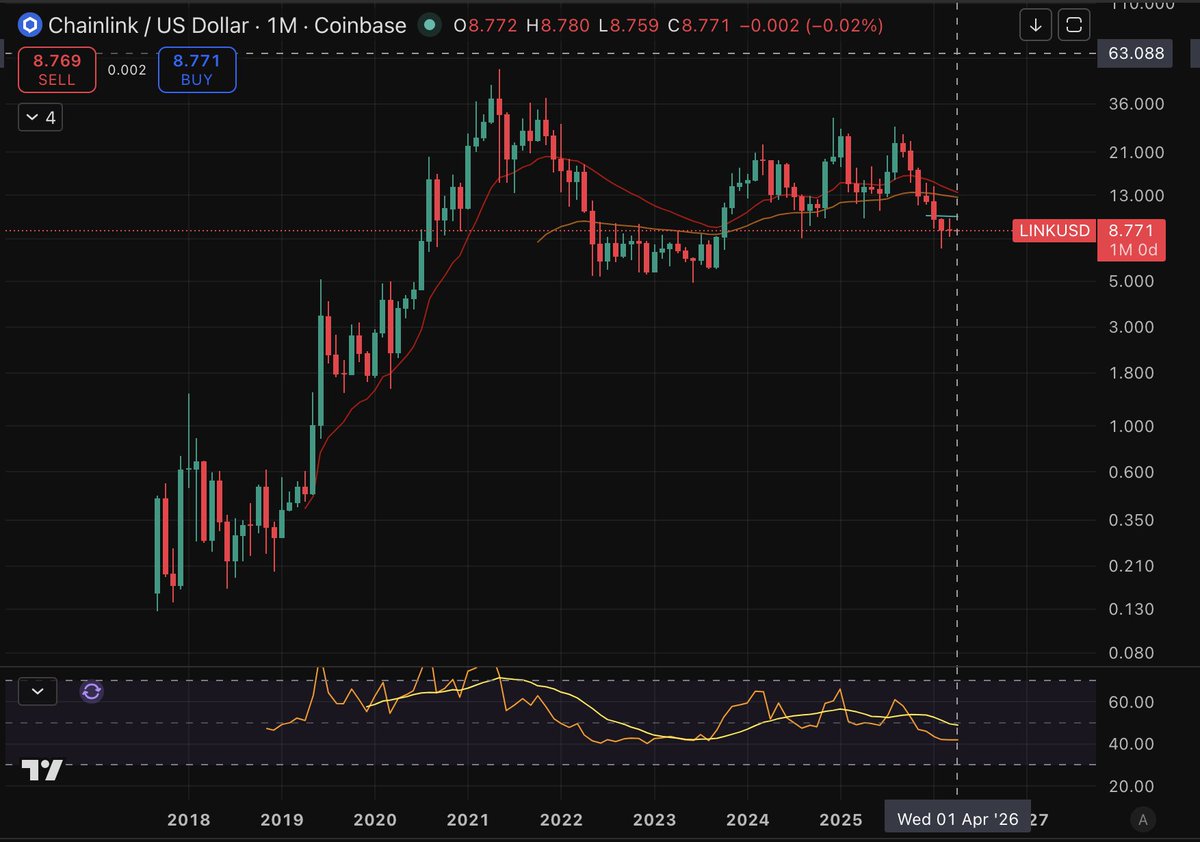 LinkTOAD General HBARI tweet media