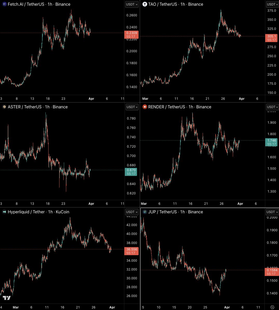 Castillo Trading tweet media