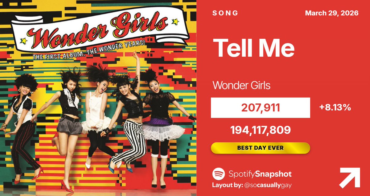 Fan SpotifySnapshot tweet media