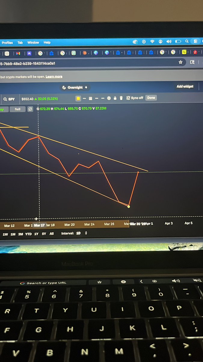 DTE_Danny's tweet photo. Spy puts tomorrow trust

#SPY #stockmarket https://t.co/5bpJDtXSgl