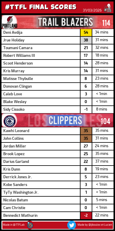 TrashTalk Fantasy Lab tweet media