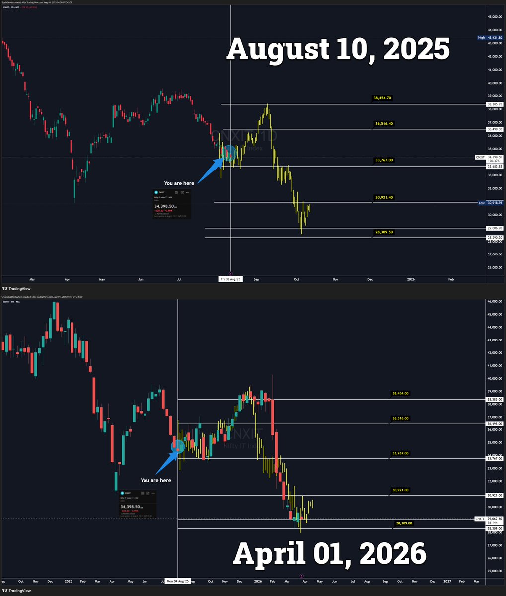 Chirayu Taldar | Market GPS tweet media