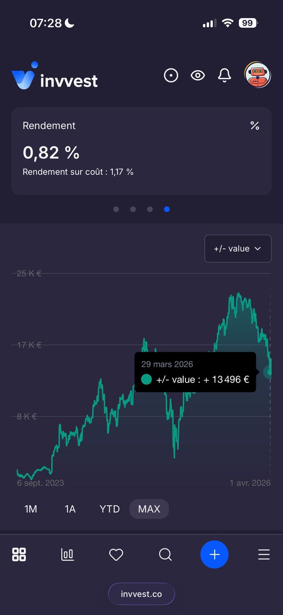 L'OBSERVATEUR CAPITAL tweet media