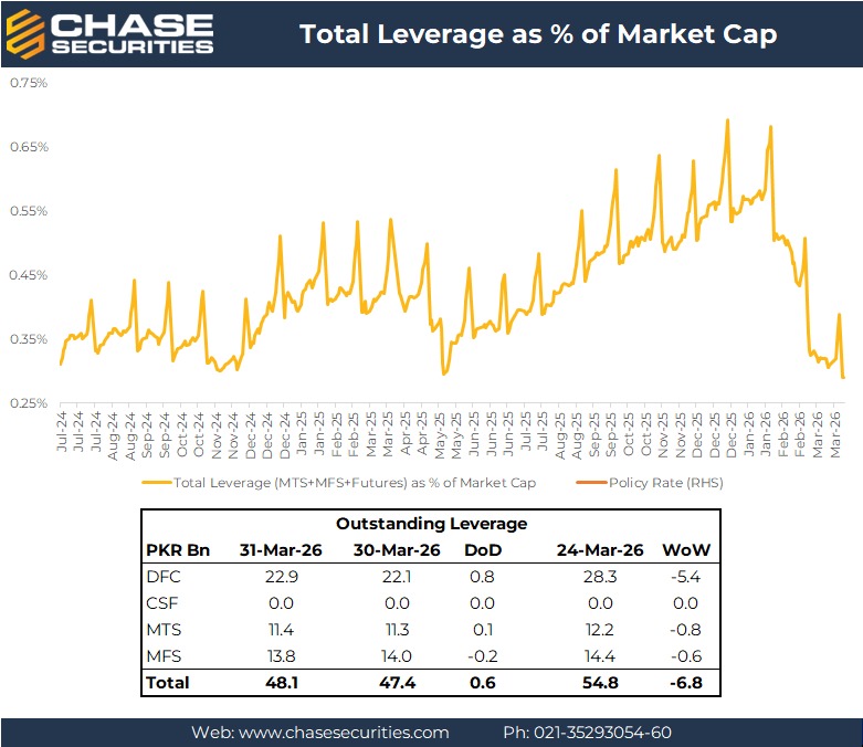 Chase Securities Pakistan (Private) Limited tweet media