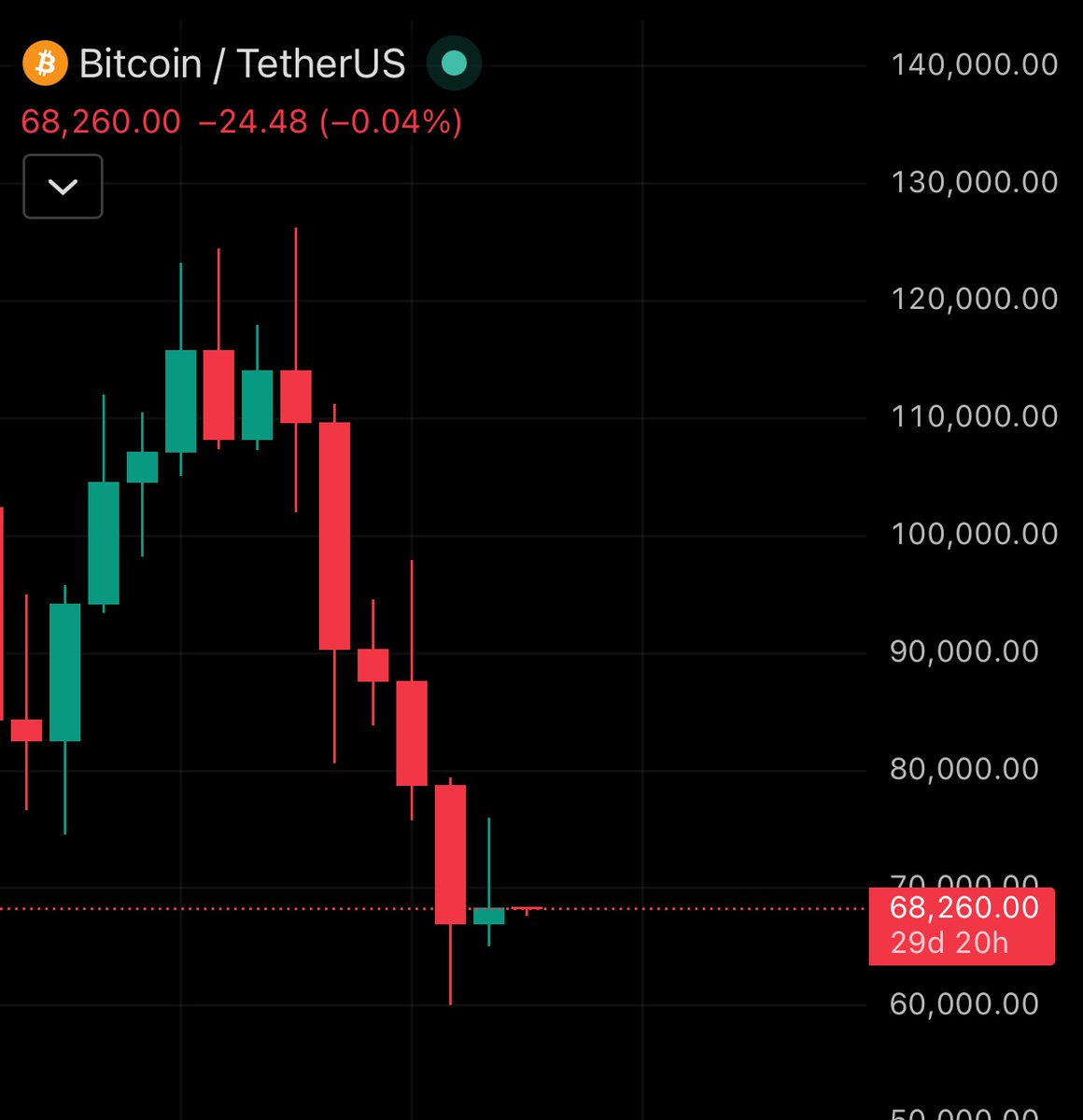 DustyBC Crypto tweet media