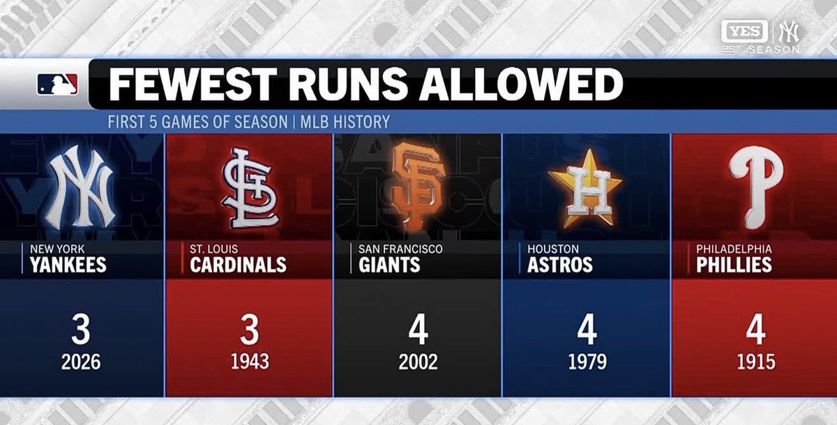 The Yankee Report tweet media