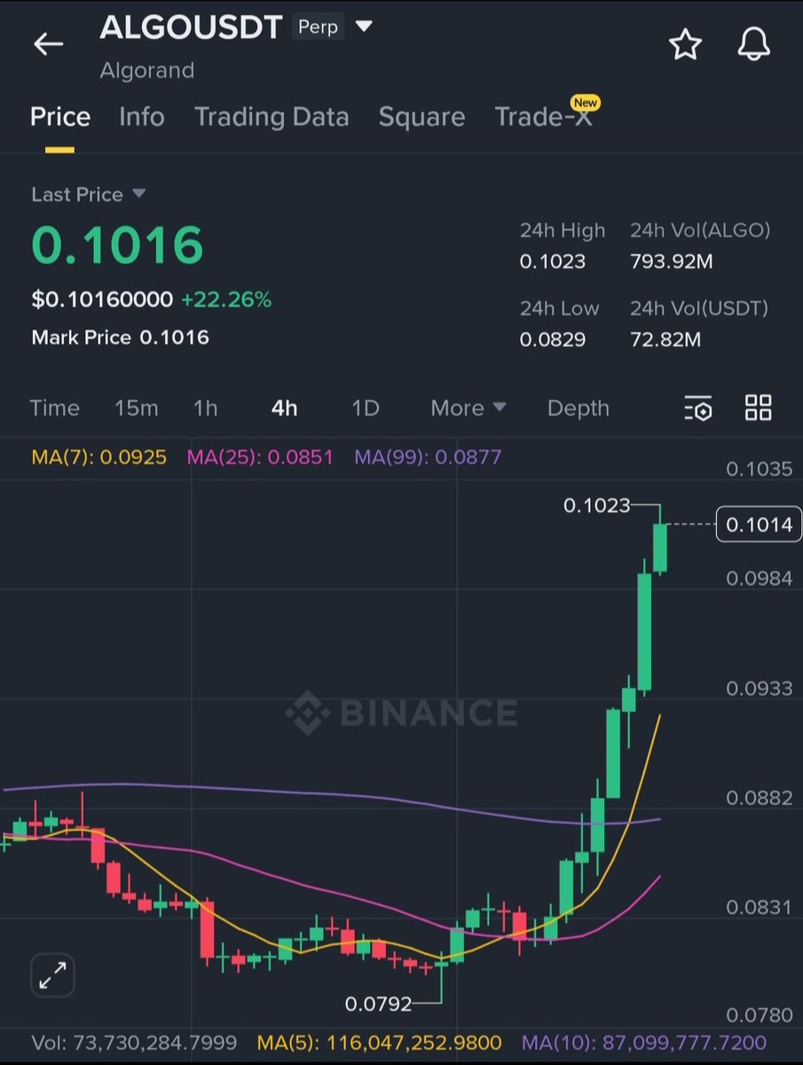 Mastering Crypto ₿🌶 tweet media