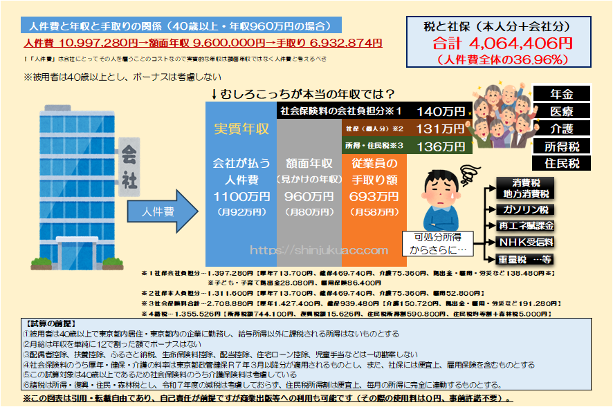 新宿会計士 tweet media