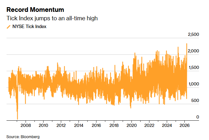 Christophe Barraud🛢🐳 tweet media