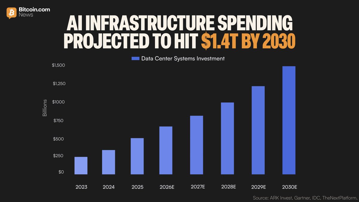 Bitcoin.com News tweet media