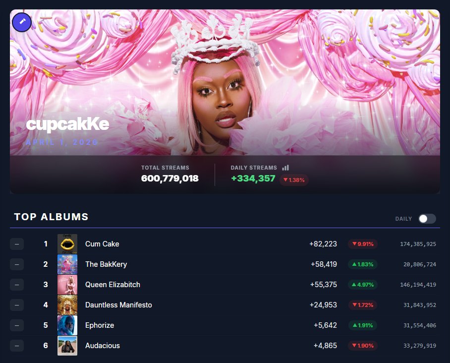 Fan SpotifySnapshot tweet media
