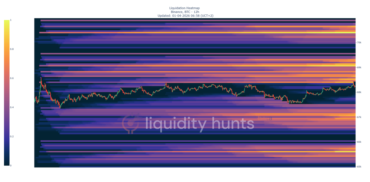 LiquidityHunts tweet media