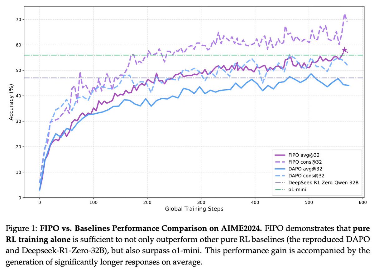 DailyPapers tweet media