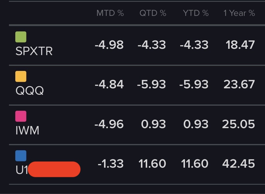 Friendly Capital Management tweet media