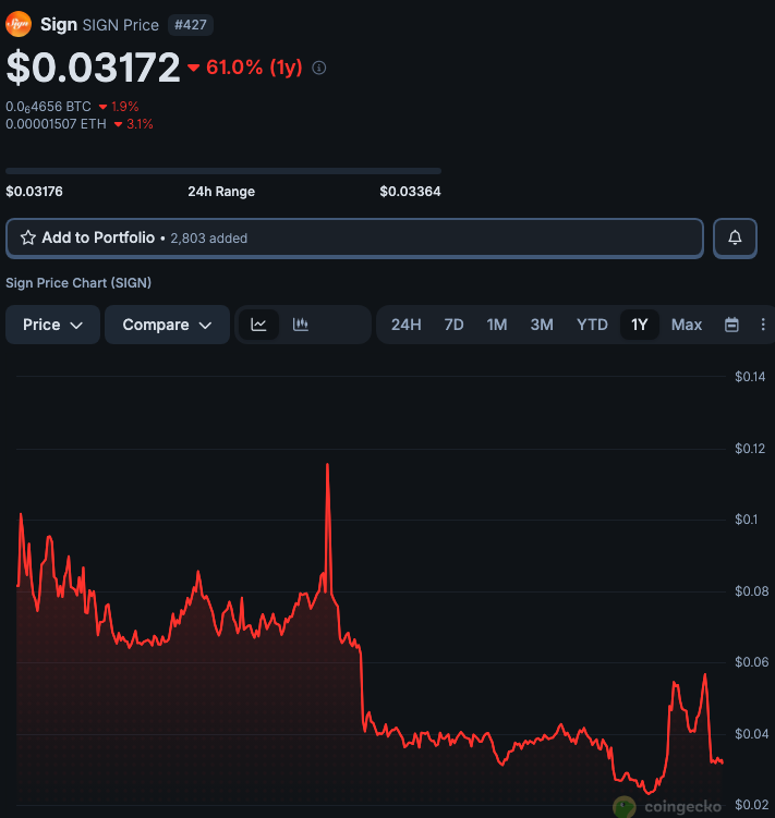 Creator🏆 .eth tweet media