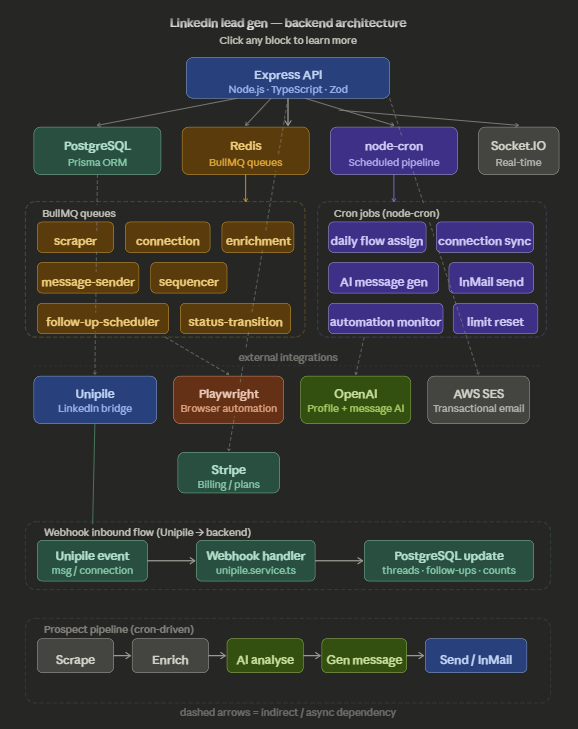 Virender Prasad tweet media