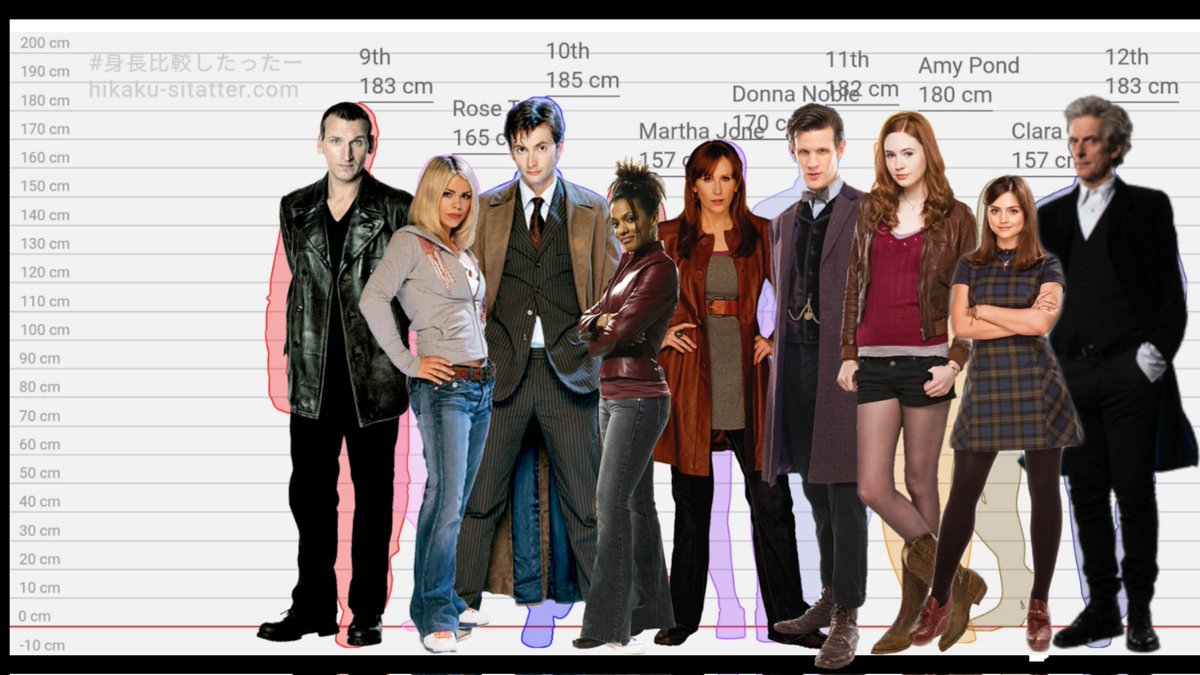 CheriiYuuta's tweet image. Acabo de ver el primer capítulo de Doctor Who con Capaldi, y ya se anda burlando de la altura de Clara jaja pobre. Así que me dio curiosidad sobre las alturas de los doctores y las companion... 
#DoctorWho #RoseTyler #MarthaJones #DonnaNoble #AmyPond #ClaraOswald
