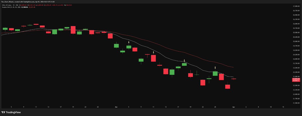 𝗧𝗵𝗲 𝗖𝗵𝗮𝗿𝘁 𝗪𝗶𝘇𝗮𝗿𝗱 tweet media