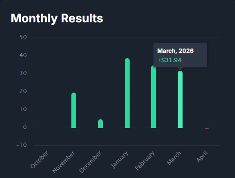 DegenRibee's tweet photo. 3rd straight month with +30u profit 

Very happy with the month lost the passion for a bit but came back strong to finish.Let’s keep it rolling: close out the NBA, move into MLB, and get ready for the FIFA World Cup.

DON'T MISS OUT🚨

JOIN HERE FOR FREE - https://t.co/6WNpB4ZkJe https://t.co/Nl0eEJ7oOB