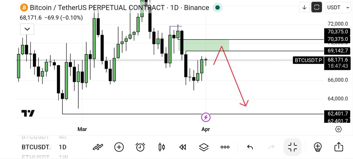 CRYPTO GEM 💎 -( DISCIPLINE ) tweet media