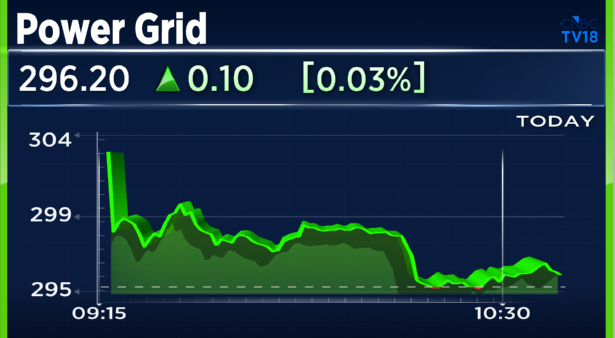 CNBCTV18Live's tweet image. #PowerGrid appoints Burra Vamsi Rama Mohan as CMD effective today