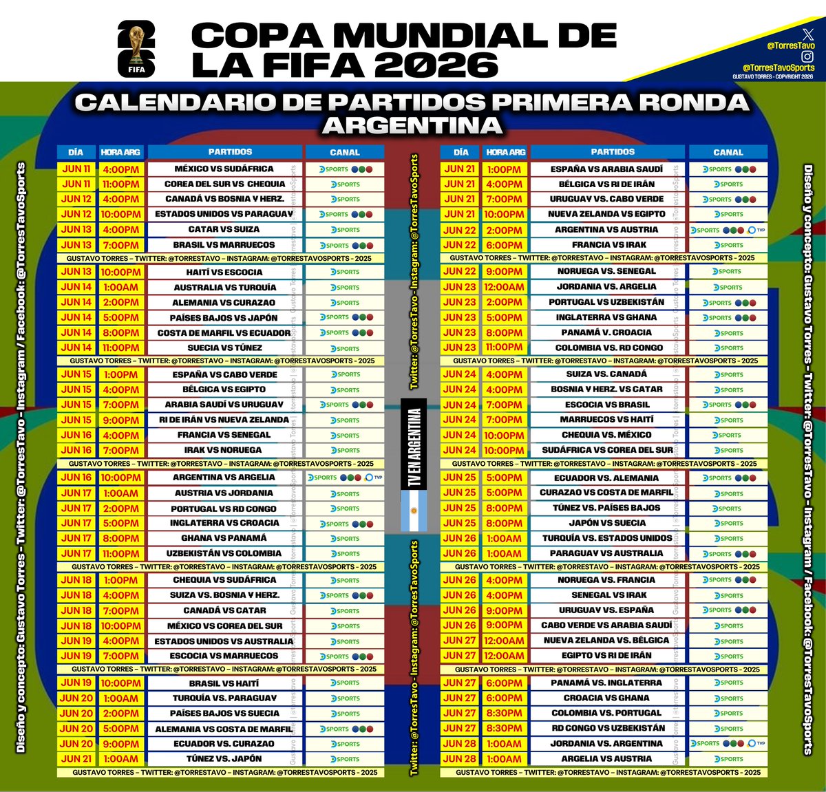 Gustavo Torres tweet media